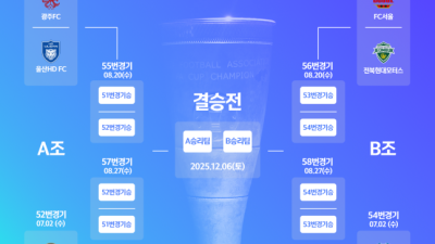 2025 하나은행 코리아컵, 대진표 완성... 결승 12월 6일 개최